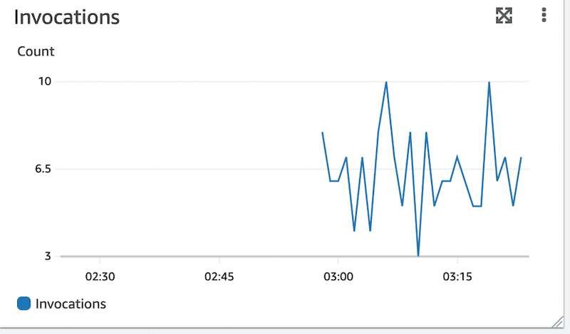 withoutProperBatching.png