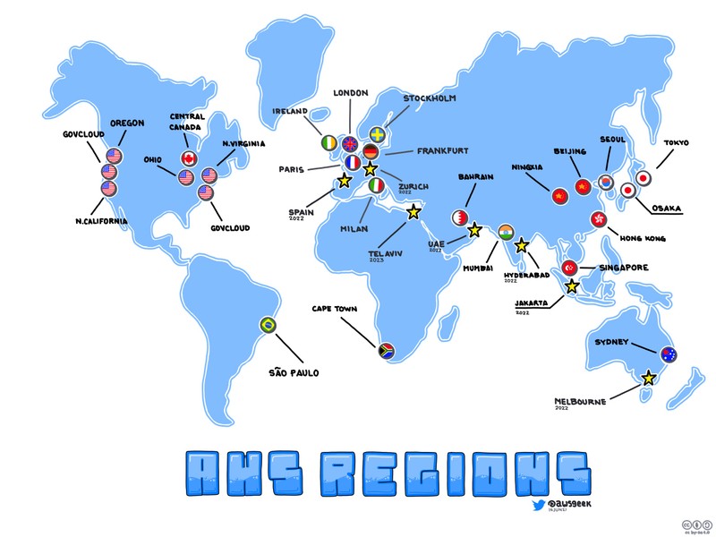 regions