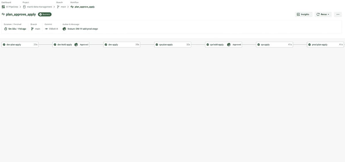 Terraform CI/CD Staging Pipeline with CircleCI