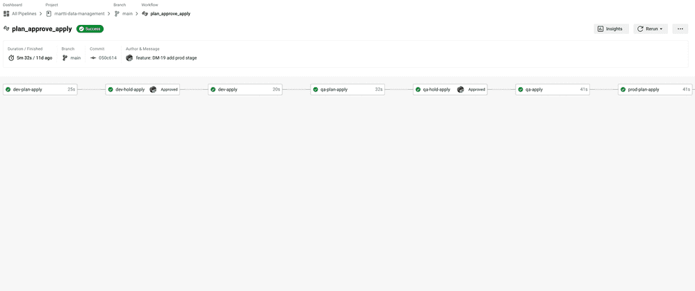 Terraform CI/CD Staging Pipeline with CircleCI
