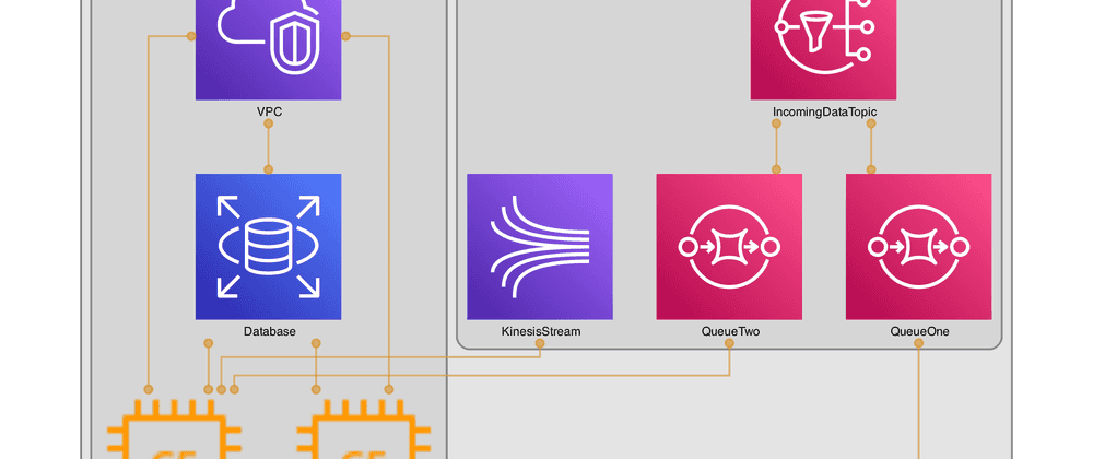 AWS CDK Diagramme mit cdk-dia <3