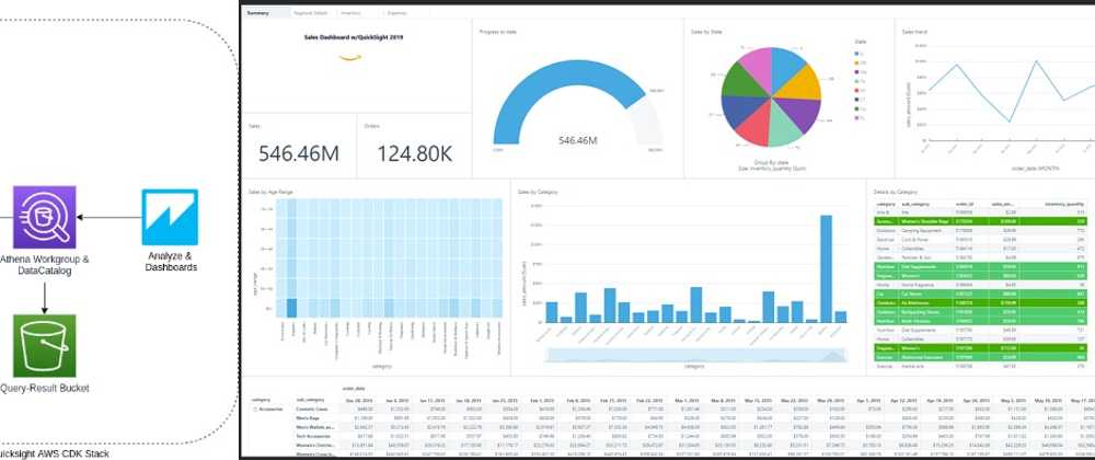AWS DynamoDB Analysis with QuickSight and AWS CDK