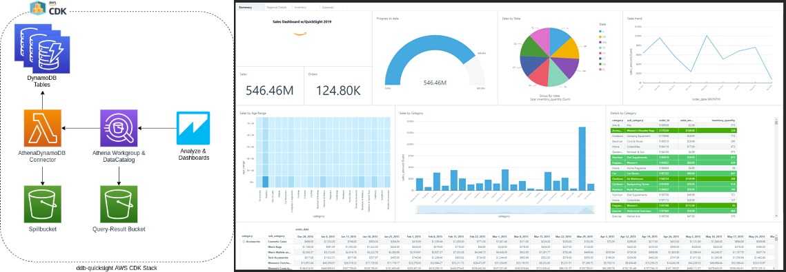 AWS DynamoDB Analysis with QuickSight and AWS CDK