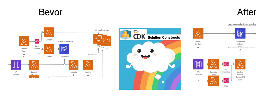 Optimize Infrastructure with CDK Solutions Constructs Part I.