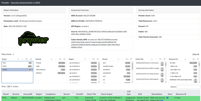 HTML Report