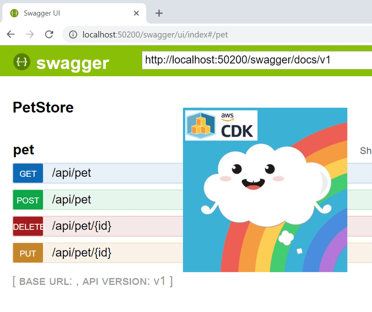 AWS CDK Api Gateway with Swagger
